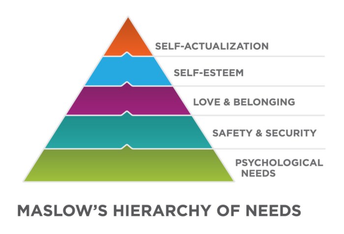 The Role of Perspective Taking and Self-Control in a Preventive ...